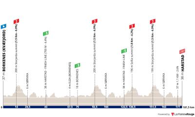 Miniprofil for cykelløbet Arctic Race of Norway [M] - 1. etape